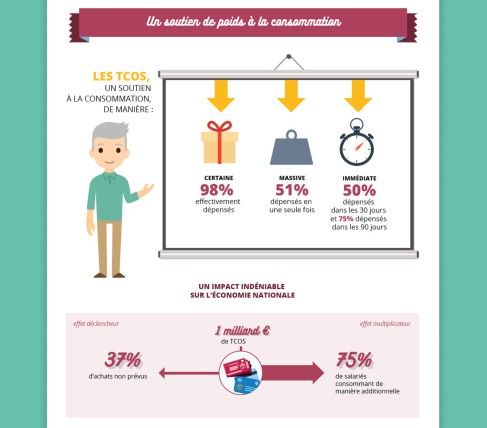 helfrich-A3C-infographie-titres-cadeaux-cse-2016-1280x1124.jpg